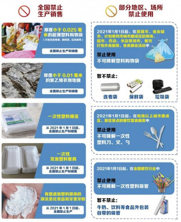 植物纖維制品成為禁塑替代品賽道先鋒，需求缺口巨大！